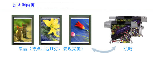 灯片喷画